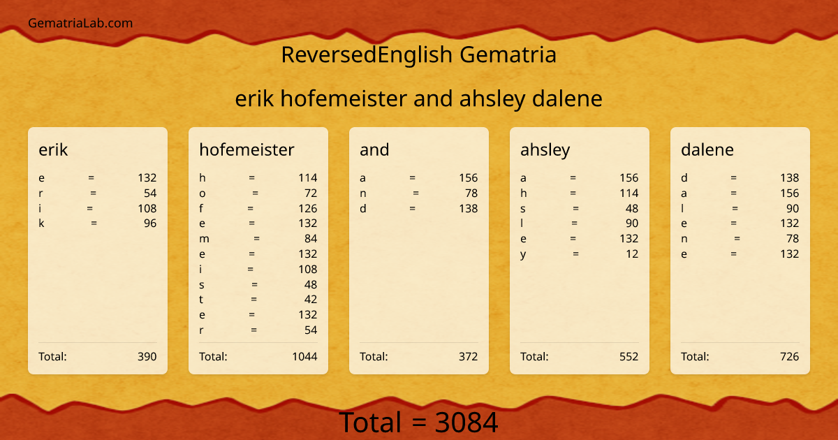 erik hofemeister and ahsley dalene in reversedEnglish Gematria